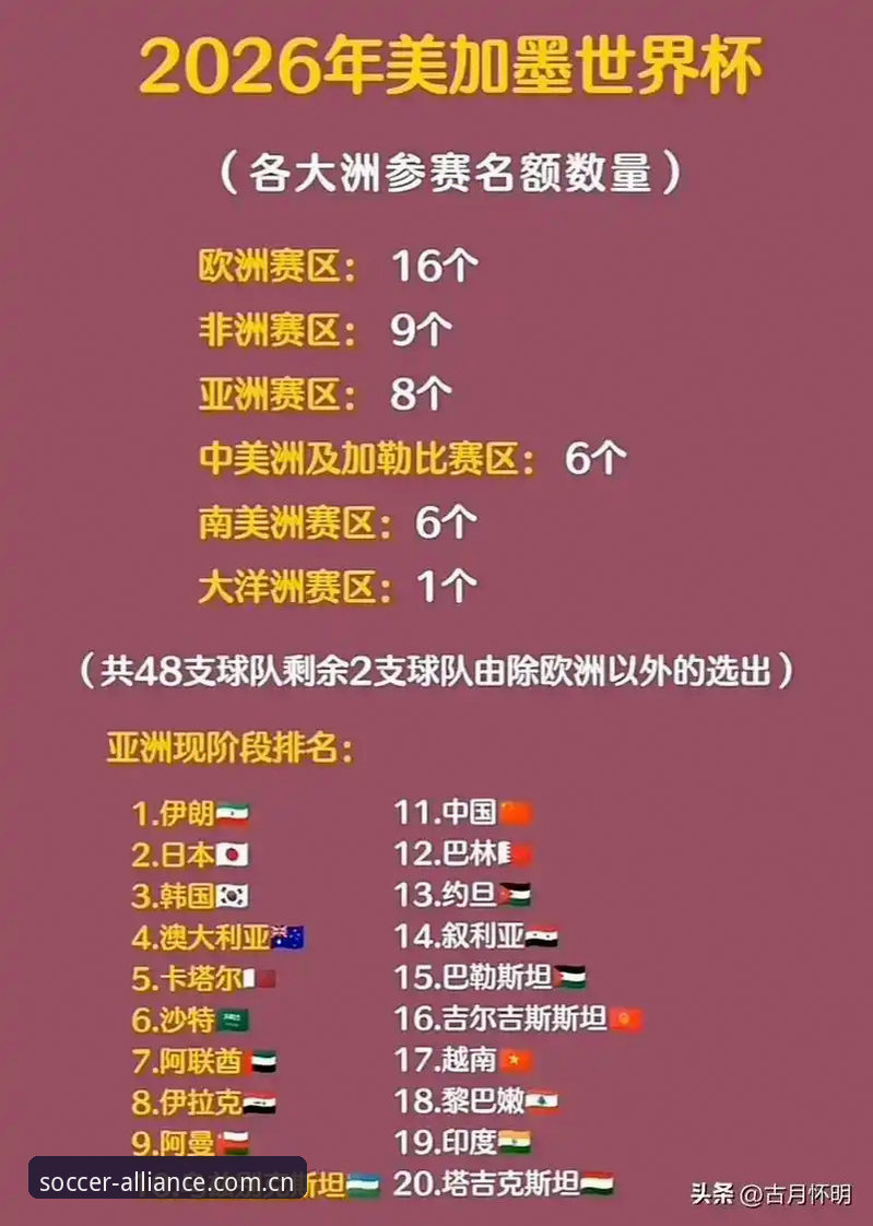 资深用户畅谈世界杯扩军至66队背后的市场机遇与平台体验